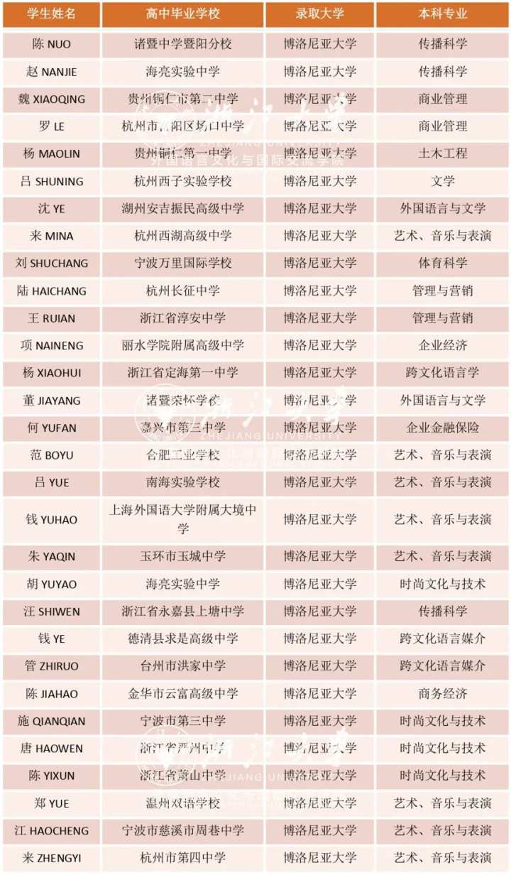 佛罗伦萨美术学院入学要求_佛罗伦萨美院入学条件_佛罗伦萨美术学院入学年龄