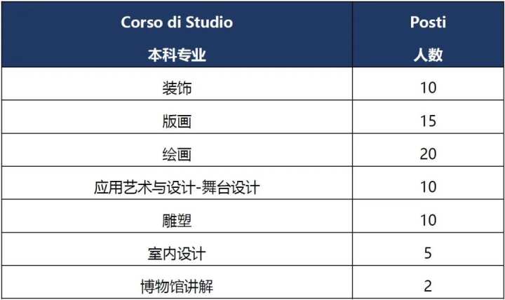 佛罗伦萨美术学院入学要求_佛罗伦萨美术学院入学年龄_佛罗伦萨美院入学条件