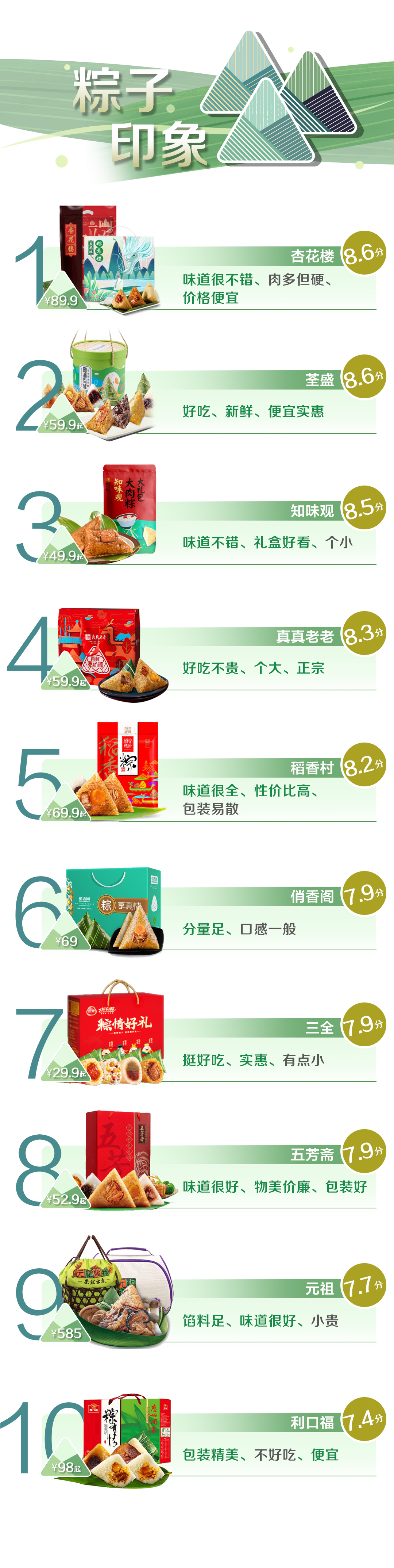 老味道粽子_真真老老的粽子怎么煮_真真老老粽子好吃吗