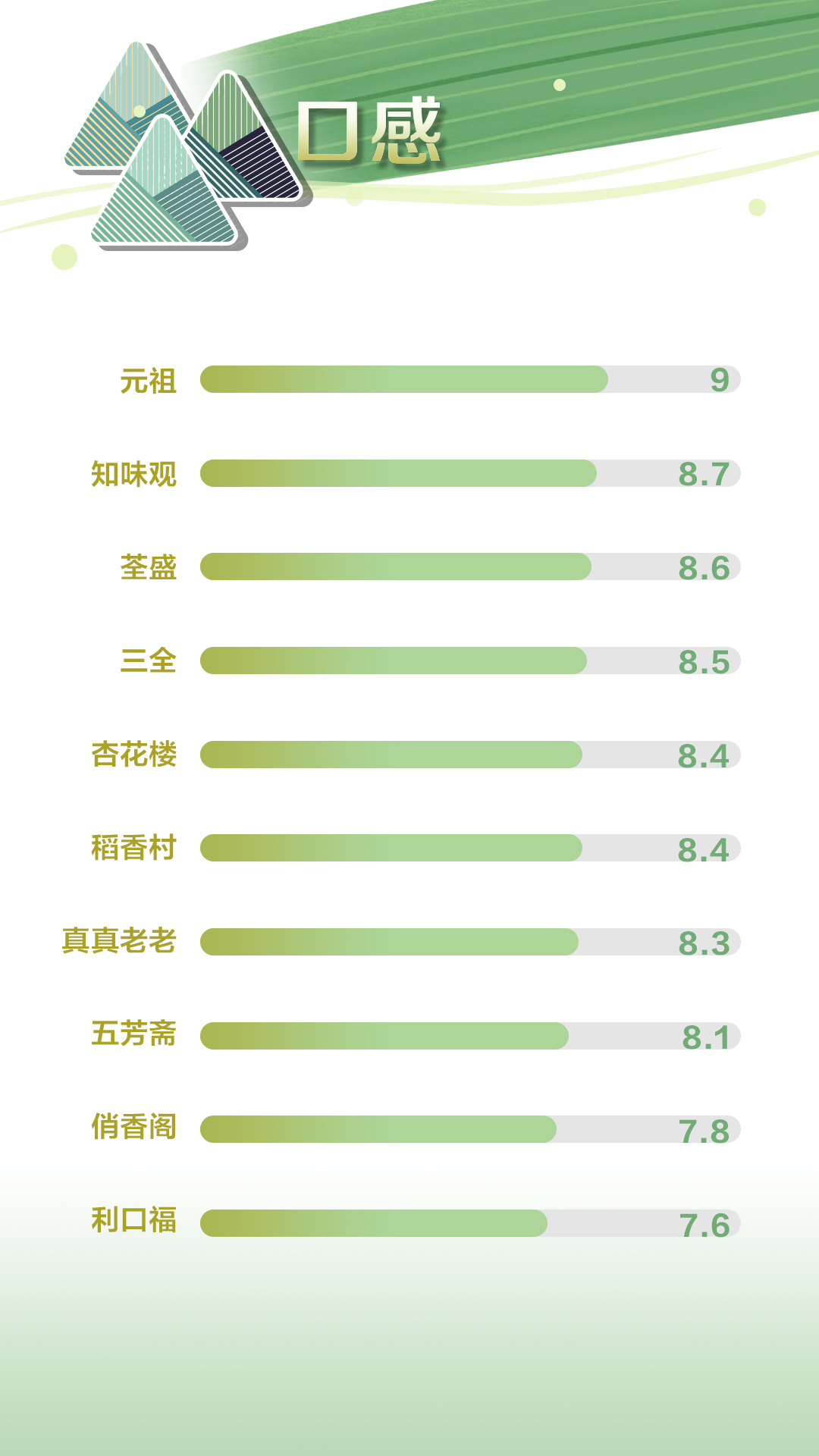 真真老老粽子好吃吗_老味道粽子_真真老老的粽子怎么煮