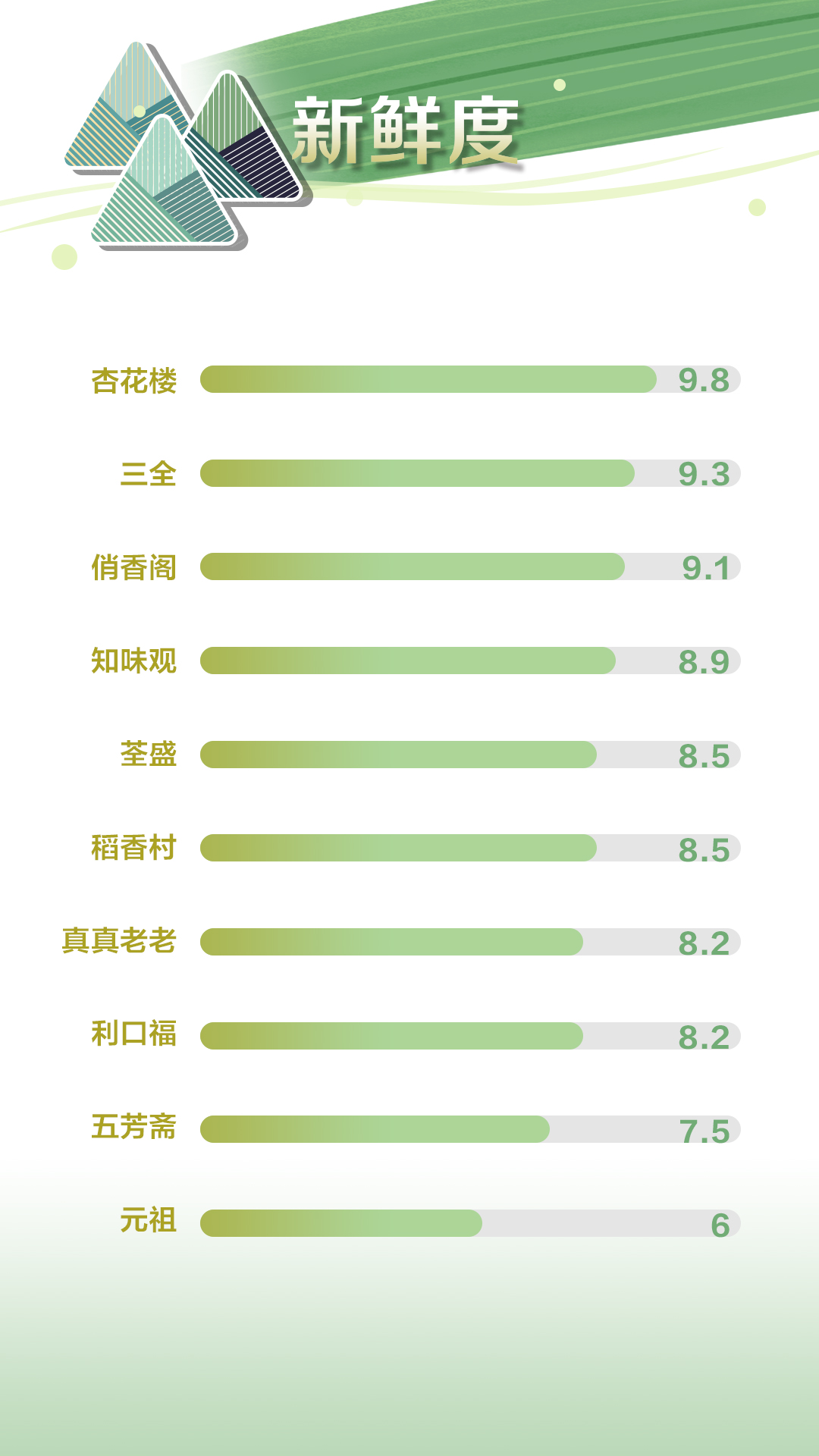 真真老老粽子好吃吗_老味道粽子_真真老老的粽子怎么煮
