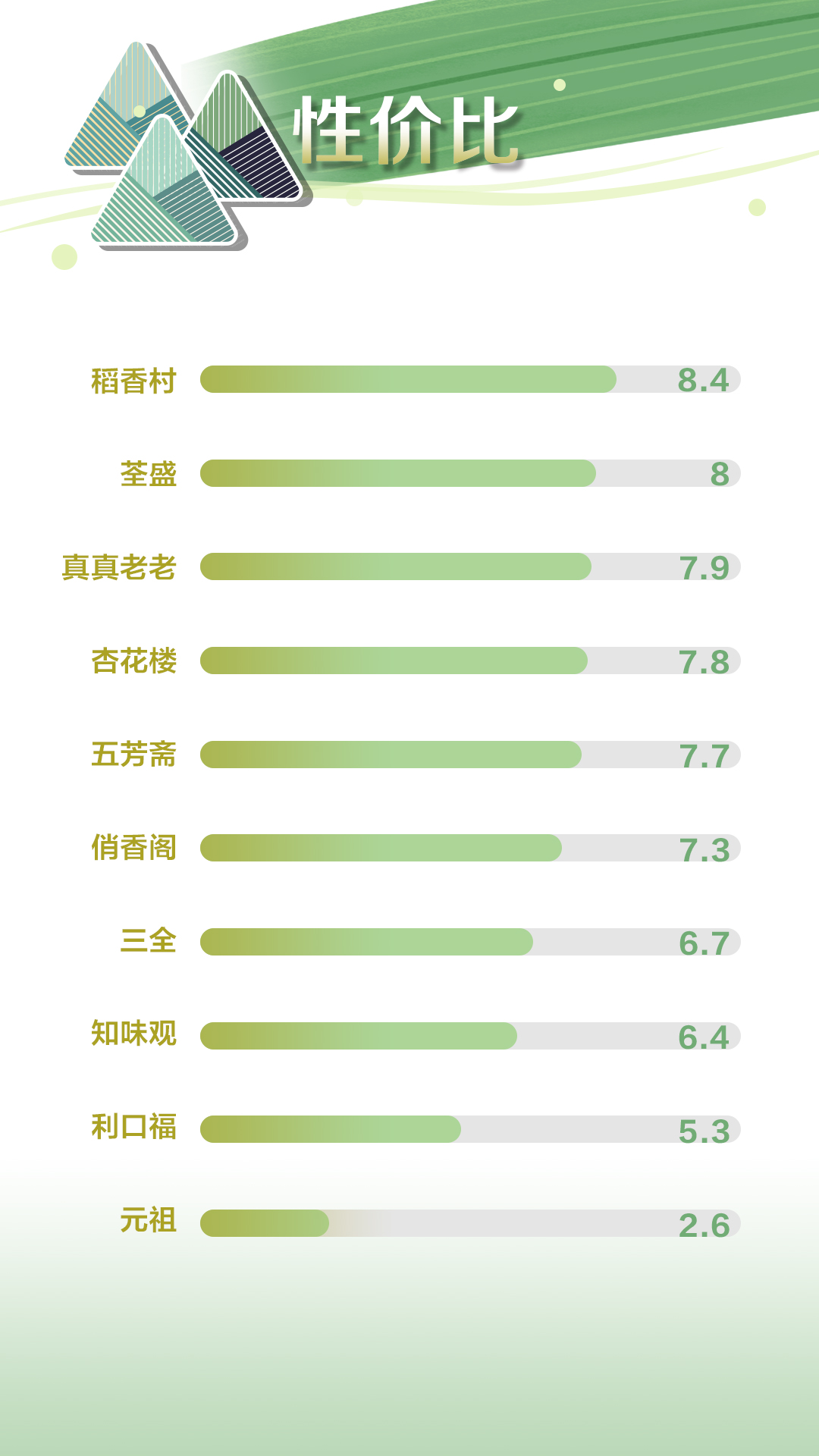 真真老老粽子好吃吗_老味道粽子_真真老老的粽子怎么煮