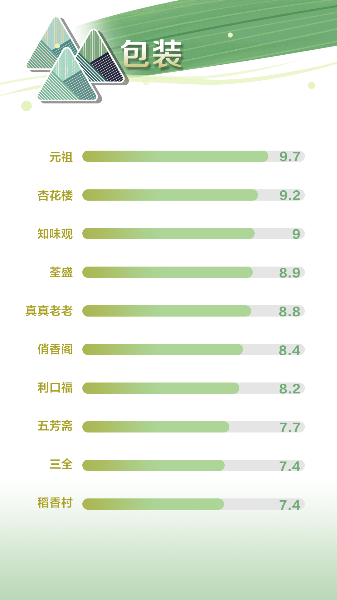 真真老老的粽子怎么煮_真真老老粽子好吃吗_老味道粽子