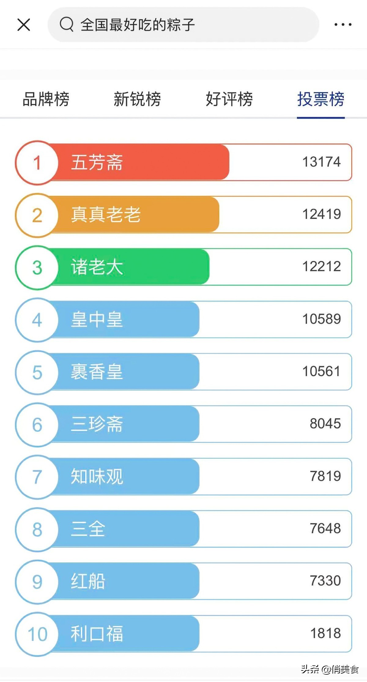 老粽子的做法视频_真真老老粽子好吃吗_老粽子图片