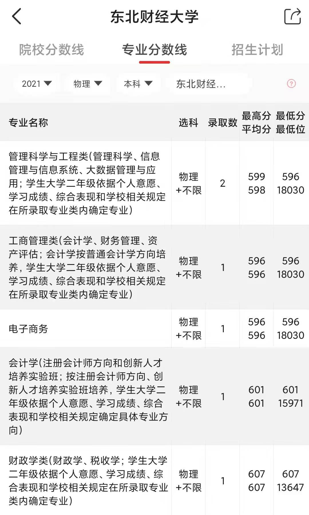 东北财经大学2022录取分数线_2021年东北财经大学分数线_东北财经专业录取分数线