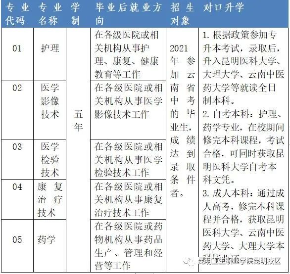 昆明卫生职业学院学费_云南昆明卫生职业学院学费_昆明卫生职业学院学制几年