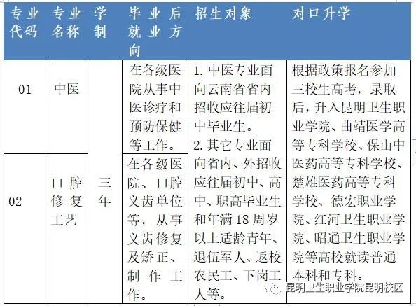 云南昆明卫生职业学院学费_昆明卫生职业学院学制几年_昆明卫生职业学院学费