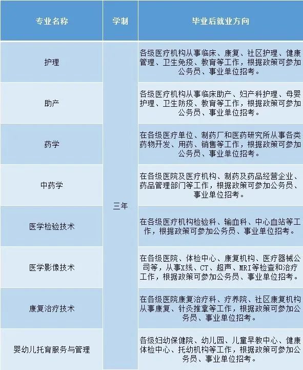 昆明卫生职业学院收费标准_昆明卫生职业学院费用_昆明卫生职业学院学费