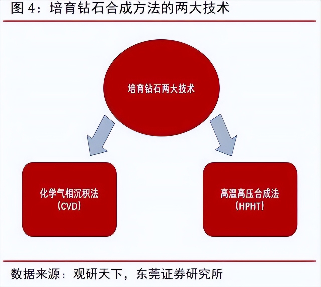 钻石克拉和分怎么换算_钻石克拉怎么算_1克拉钻石