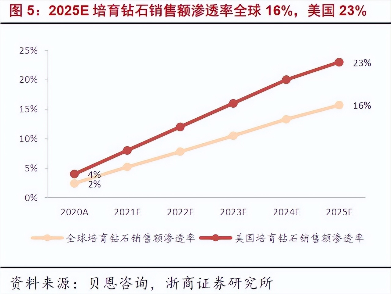 钻石克拉怎么算_钻石克拉和分怎么换算_1克拉钻石