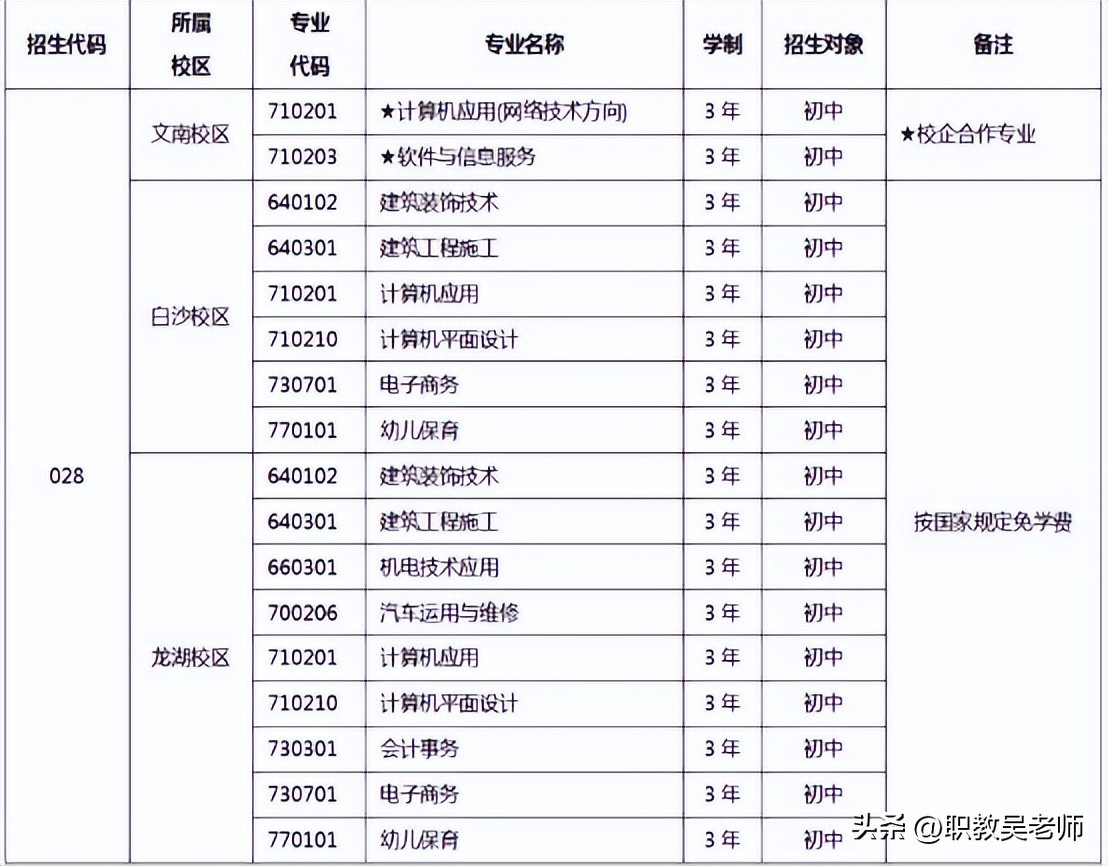 郑州市科技中专高中部_郑州市科技中等专业学校_郑州市科技中等职业学校