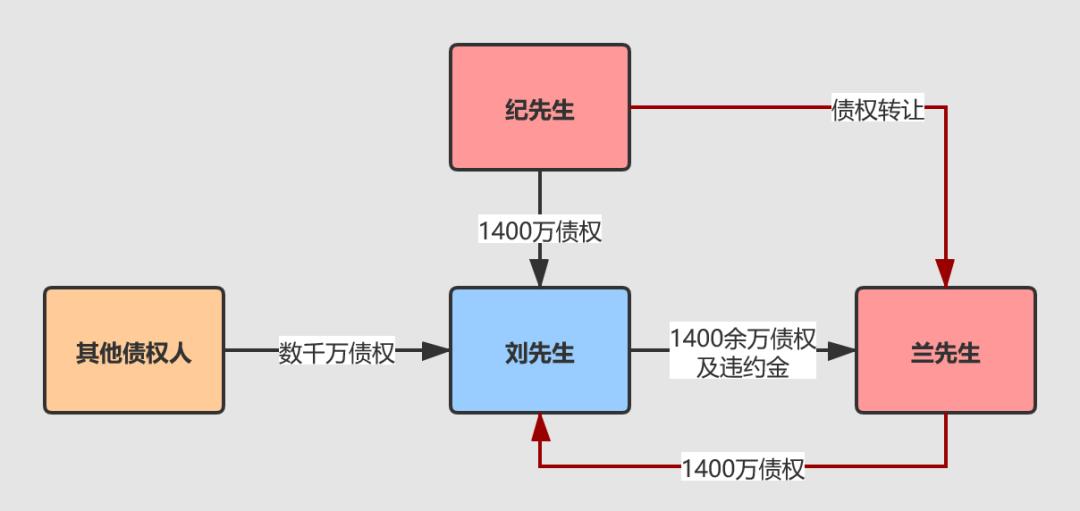 债务抵销协议_债务抵销_债务抵销是怎么回事