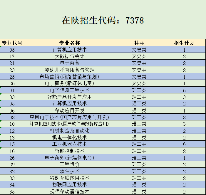 四川长虹职业技术学校_四川长虹科技教育有限公司_四川长虹职业技术学校校长