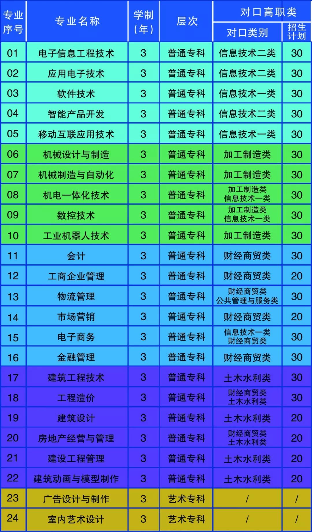 四川长虹职业技术学校校长_四川长虹职业技术学院_四川长虹职业技术学校