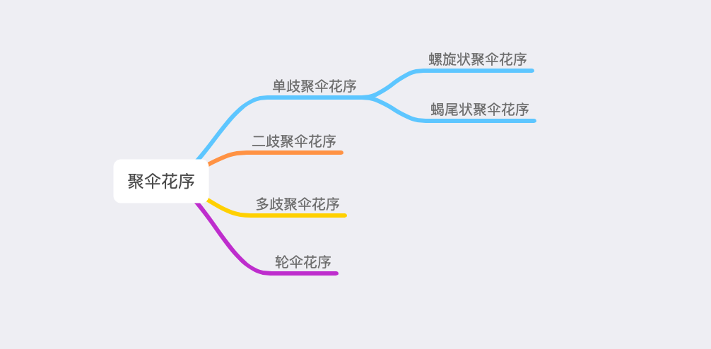 茛_茛菪这个字怎么读_茛菪