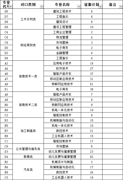 四川长虹职业技术学院_四川长虹职业技术学校_四川长虹教育科技