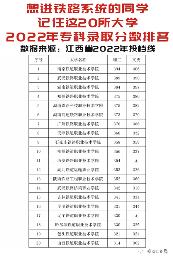 大专院校录取分数安徽排名线表_安徽大专高考分数线排名_安徽大专院校排名以及录取分数线