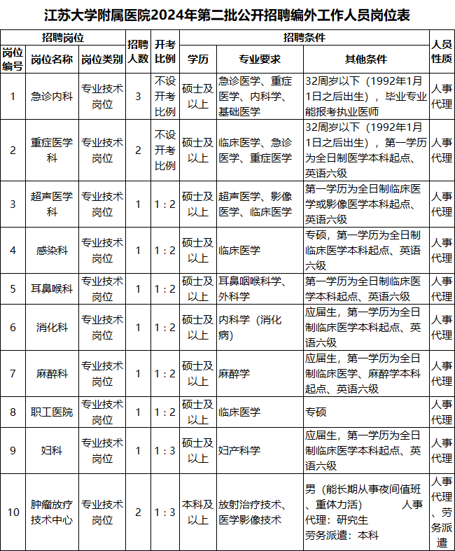 临床医学江苏大学排名_江苏大学临床医学_江苏大学临床医学