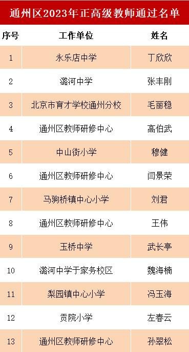 永乐店中学官网_永乐店中学怎么样_永乐店中学