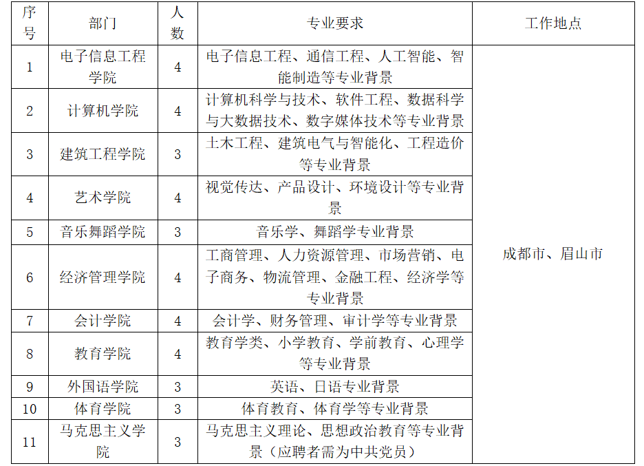 四川工商学院眉山校区贴吧_四川工商学院眉山校区全景vr_四川工商学院眉山校区