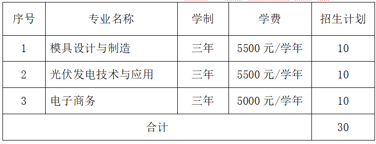天津轻工职业技术学院院系_天津轻工职业技术学院学费_天津轻工职业技术学院的学费