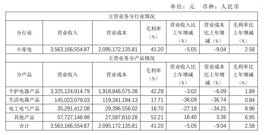 飞科是哪个国家的品牌_飞科品牌简介_飞科是哪个国家的产品品牌