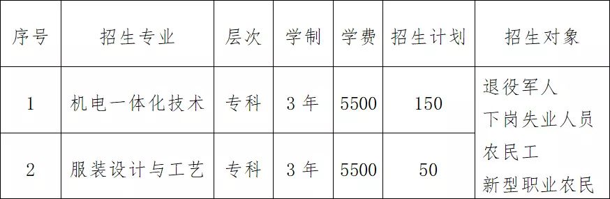 天津轻工职业技术学院院系_天津轻工职业技术学院学费_天津轻工职业技术学院的学费