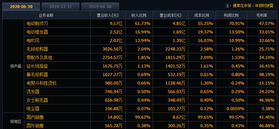 飞科品牌简介_飞科是哪个国家的品牌_飞科什么国家的品牌