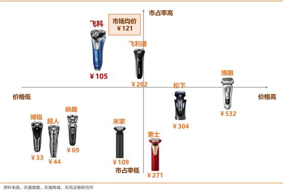 飞科品牌简介_飞科什么国家的品牌_飞科是哪个国家的品牌