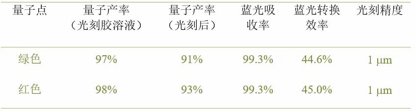 1um_1um等于多少mm_1um=多少nm