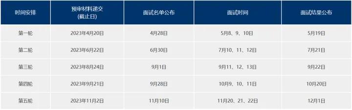 上海财经大学mba的学费是多少?涨了吗_上海大学mba2021年学费_上海大学mba2022学费