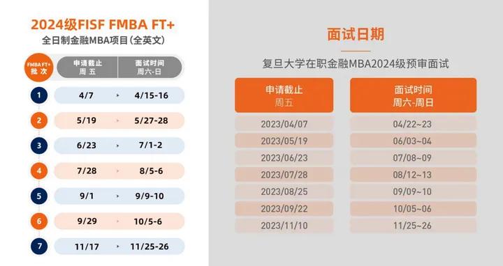 上海大学mba2022学费_上海财经大学mba的学费是多少?涨了吗_上海大学mba2021年学费