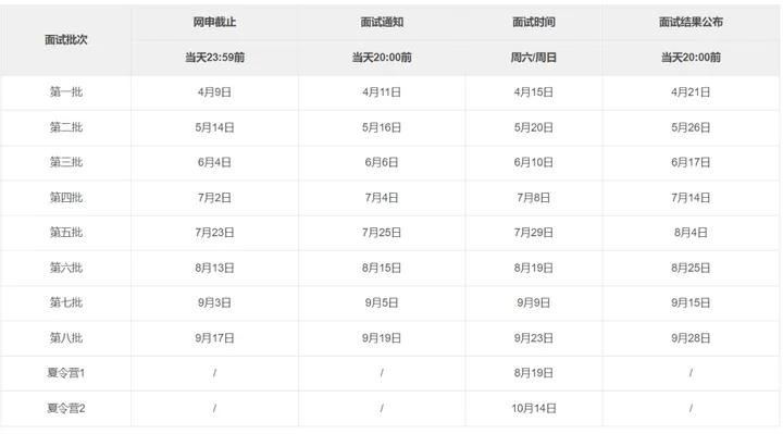 上海财经大学mba的学费是多少?涨了吗_上海大学mba2022学费_上海大学mba2021年学费