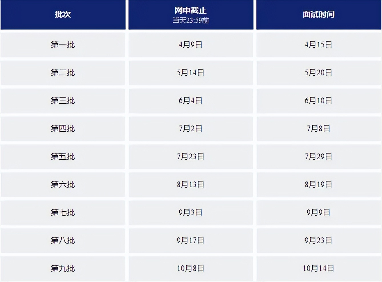 上海大学mba2022学费_上海大学mba2021年学费_上海财经大学mba的学费是多少?涨了吗