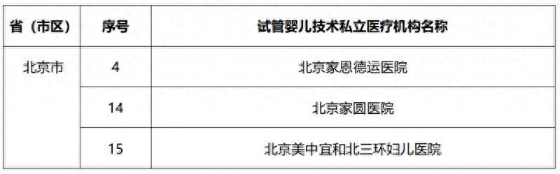 试管私立医院哪家好_试管婴儿私立医院排名_私立试管婴儿医院排名最好