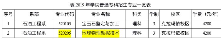 乌鲁木齐职业大学教育教务管理_乌鲁木齐职业大学教务网络管理系统_乌鲁木齐市职业大学教务
