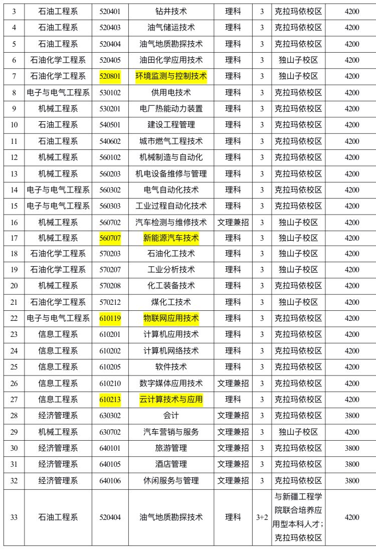 乌鲁木齐市职业大学教务_乌鲁木齐职业大学教育教务管理_乌鲁木齐职业大学教务网络管理系统