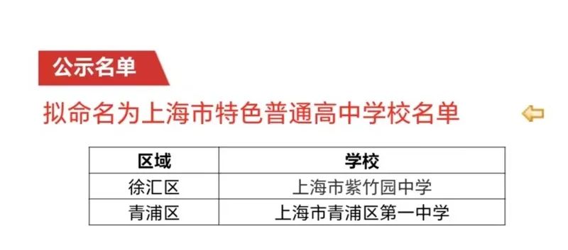 上海市东昌中学高考_上海东昌中学_上海东昌中学排名