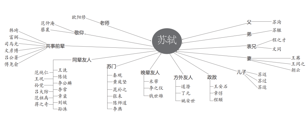 苏轼诗集叫什么_苏轼诗集_苏轼诗集中华书局