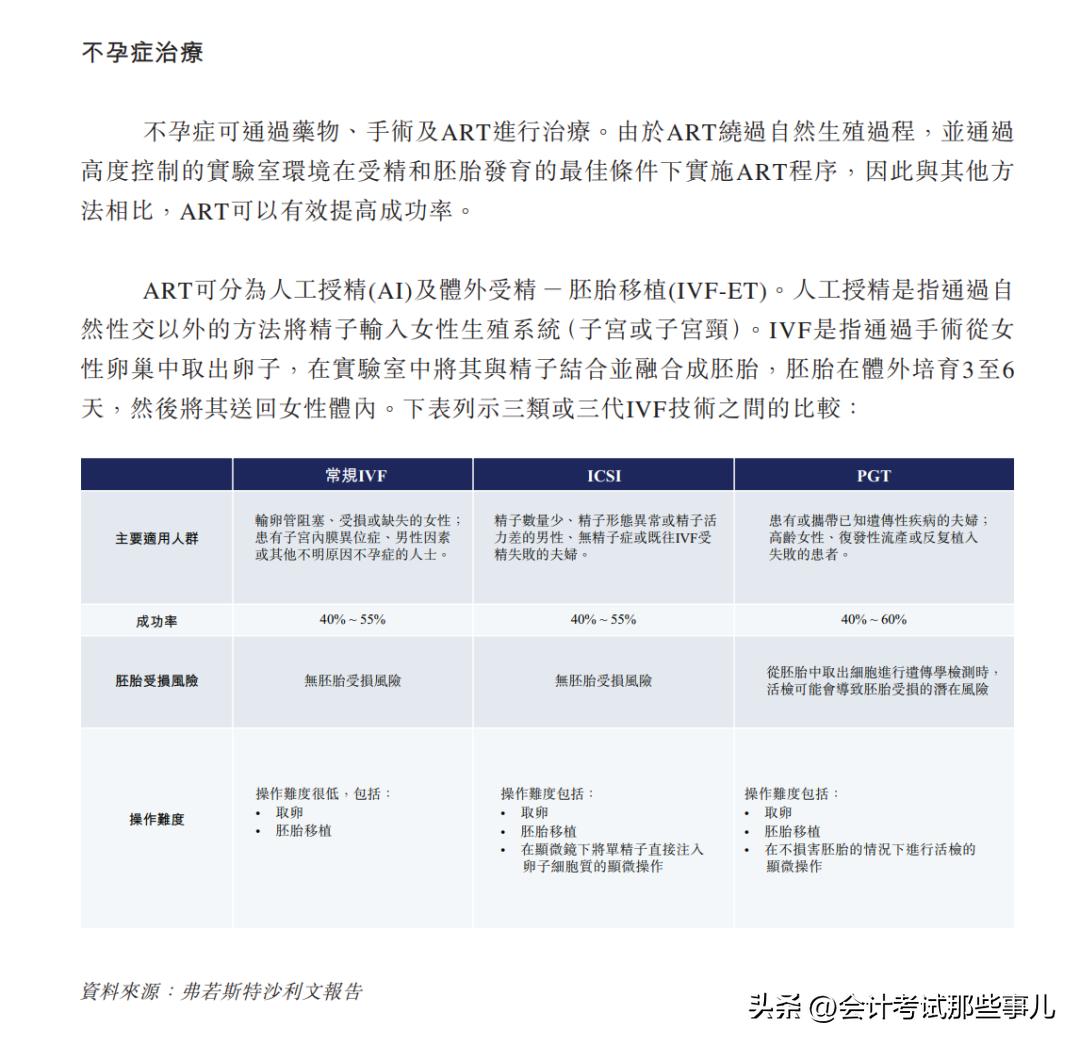 试管婴儿私立医院排名_婴儿私立试管排名医院有哪些_试管私立医院哪家好