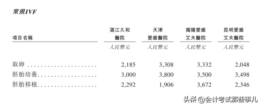 试管婴儿私立医院排名_试管私立医院哪家好_婴儿私立试管排名医院有哪些