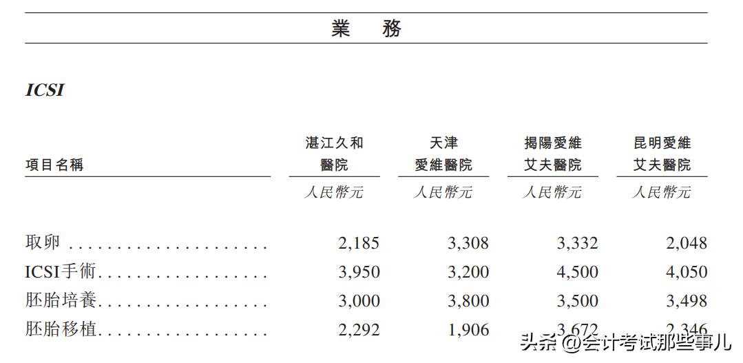 试管私立医院哪家好_婴儿私立试管排名医院有哪些_试管婴儿私立医院排名