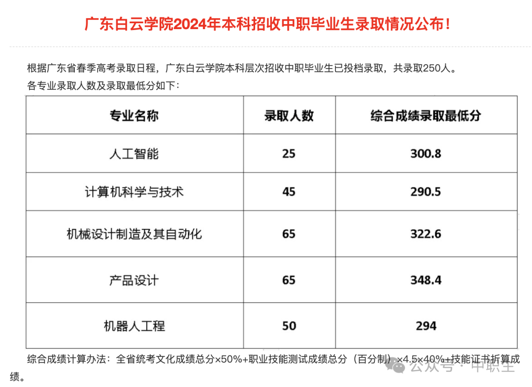本科学校录取线分数_本科录取分数线_录取分数本科线怎么算