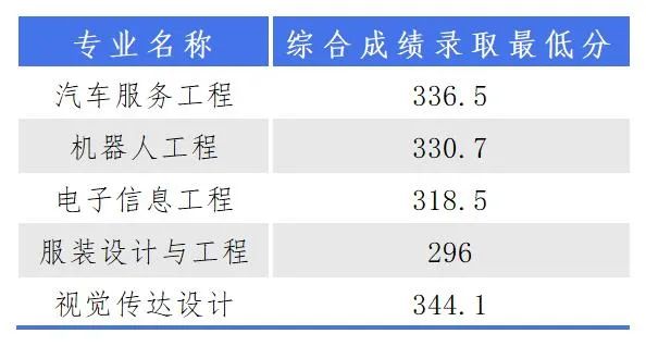 本科学校录取线分数_录取分数本科线怎么算_本科录取分数线