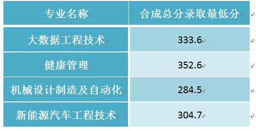 本科录取分数线_本科学校录取线分数_录取分数本科线怎么算