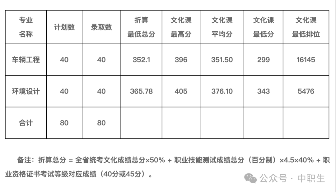 本科学校录取线分数_录取分数本科线怎么算_本科录取分数线