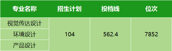 本科线录取分数2021_本科学校录取线分数_本科录取分数线