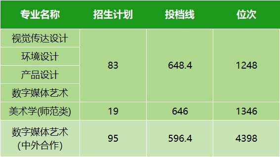 本科线录取分数2021_本科录取分数线_本科学校录取线分数