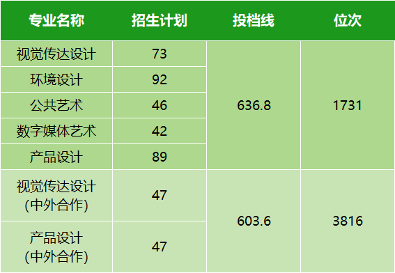 本科线录取分数2021_本科录取分数线_本科学校录取线分数