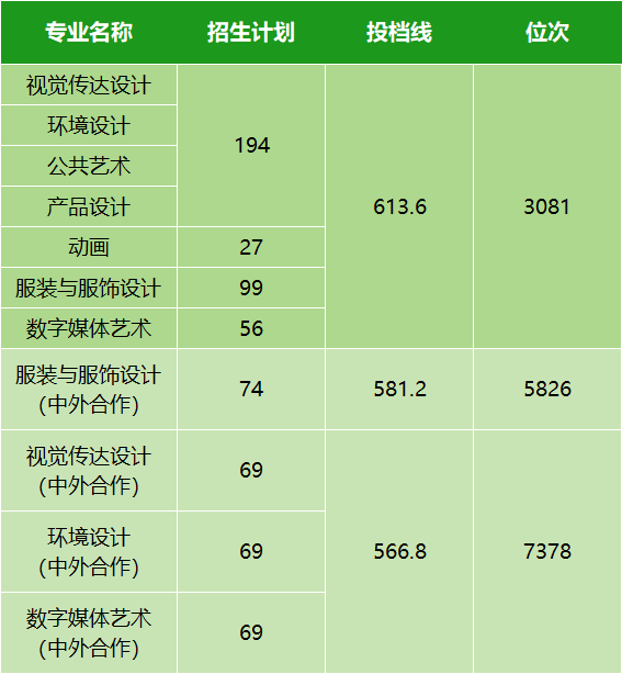 本科录取分数线_本科学校录取线分数_本科线录取分数2021